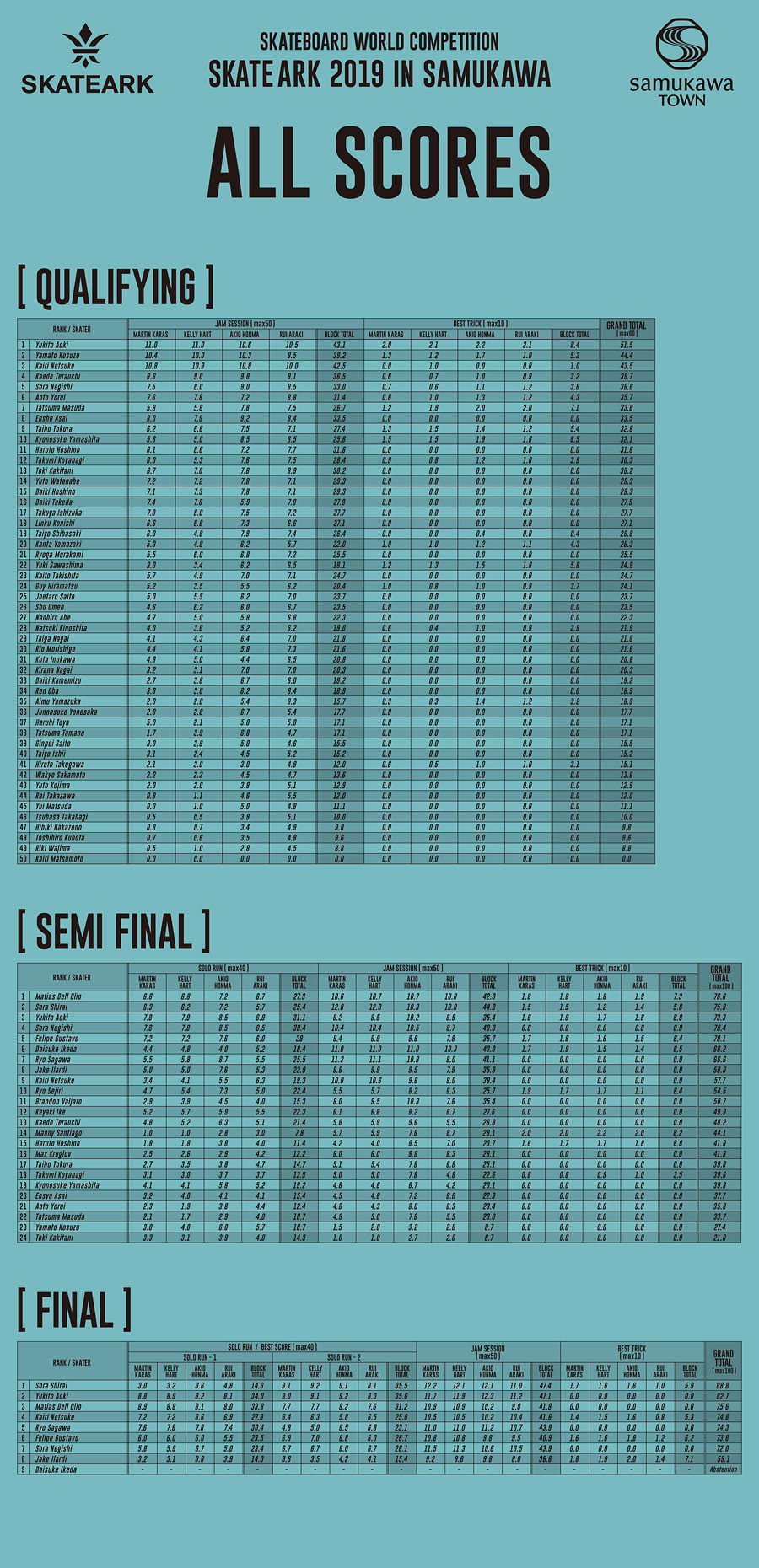 SKATE ARK 2019 RESULTS